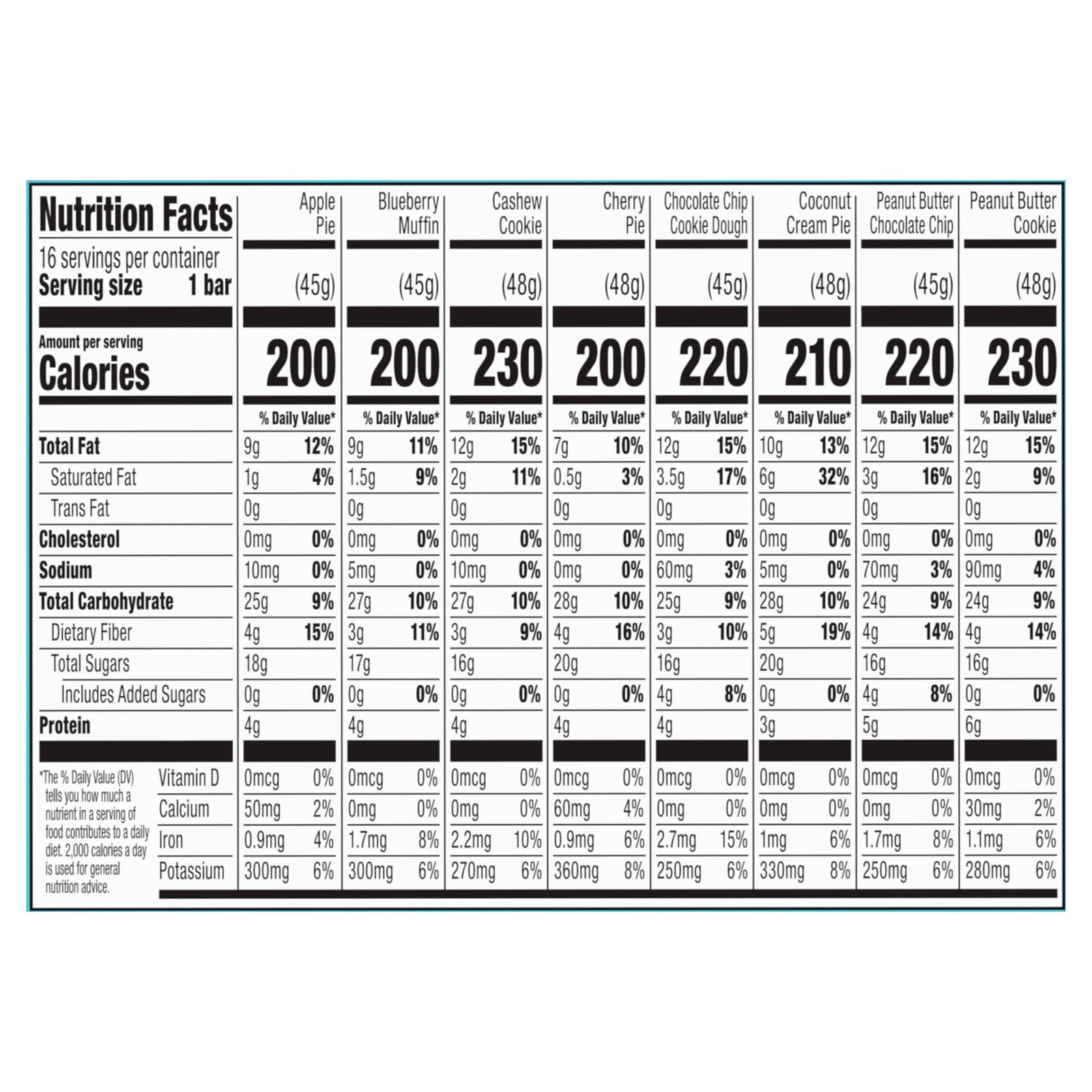 Larabar - Bar Variety Box 8 Flvr - Cs Of 4-16 Ct